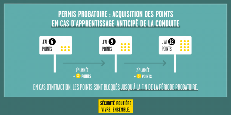 informations permis B AAC